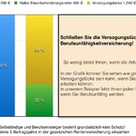 Berufsunfähigkeitsversicherung Hannover Versorgungslücke absichern mit einer Berufsunfähigkeitsversicherung